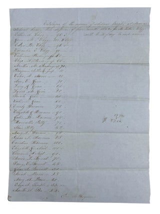 Collection of Documents Belonging to Luther Clegg of Chatham County, North Carolina